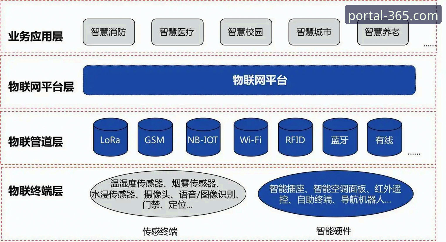揭秘365官网登录入口：安全访问背后的技术架构与操作指南